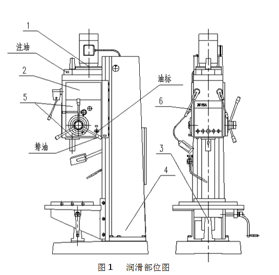 潤滑（huá）部（bù）位圖